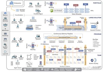 淺析996工作制與敏捷及IPD軟件開發(fā)模式的關聯與影響